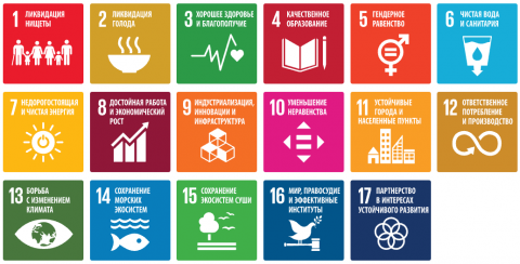 Цели устойчивого развития в Казахстане